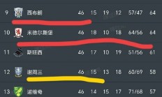 九游娱乐官网app-英格兰联赛球队实力展现：强队擦出火花的简单介绍