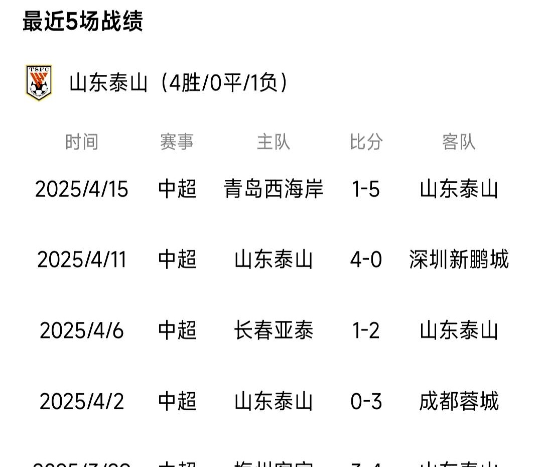 北京国安客场-小胜广州富力,积分榜次席的简单介绍 北京国安客场-小胜广州富力,积分榜次席的简单介绍