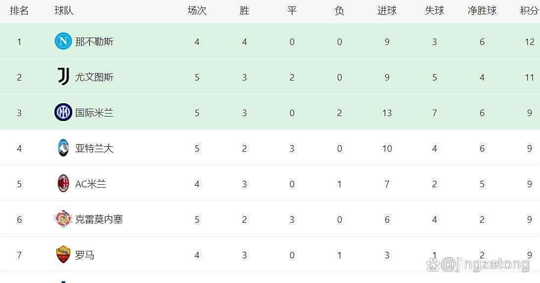 尤文图斯遭遇阻击,客场失利积分榜稳居第三的简单介绍 尤文图斯遭遇阻击,客场失利积分榜稳居第三的简单介绍